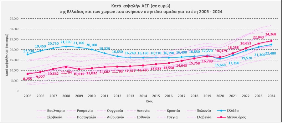 eurostat2